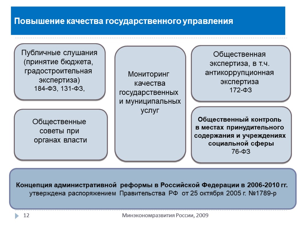 Повышение качества государственного управления 12 Минэкономразвития России, 2009 Публичные слушания (принятие бюджета, градостроительная экспертиза)